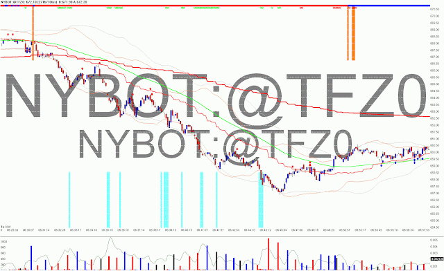 nybot trading days